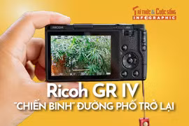 [INFOGRAPHIC] Ricoh GR IV “Chiến binh” đường phố trở lại 