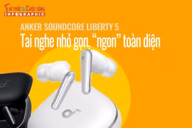 [INFOGRAPHIC] Anker Soundcore Liberty 5: Tai nghe nhỏ gọn, “ngon” toàn diện