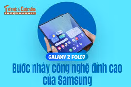 [INFOGRAPHIC] Galaxy Z Fold7: Bước nhảy công nghệ đỉnh cao của Samsung 