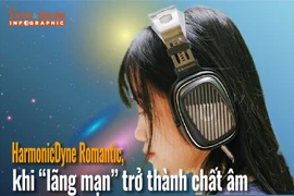[INFOGRAPHIC] HarmonicDyne Romantic, khi “lãng mạn” trở thành chất âm
