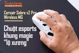 Corsair Sabre v2 Pro Wireless MG, chuột esports khung magie “lộ xương”