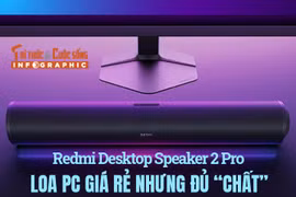 [INFOGRAPHIC] Redmi Desktop Speaker 2 Pro Loa PC giá rẻ nhưng đủ “chất” 