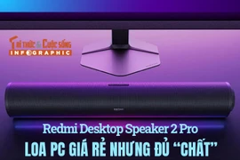 [INFOGRAPHIC] Redmi Desktop Speaker 2 Pro Loa PC giá rẻ nhưng đủ “chất” 