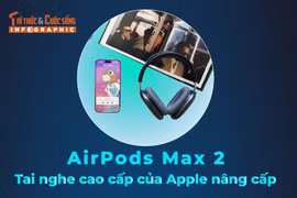 [INFOGRAPHIC] AirPods Max 2, Tai nghe cao cấp của Apple nâng cấp 