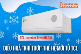[INFOGRAPHIC]TCL Inverter FreshIN 3.0, Điều hoà “khí tươi” thế hệ mới từ TCL 