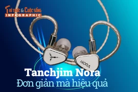 [INFOGRAPHIC] Tanchjim Nora - Đơn giản mà hiệu quả 