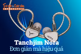 [INFOGRAPHIC] Tanchjim Nora - Đơn giản mà hiệu quả 