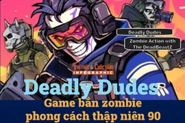 [INFOGRAPHIC] Deadly Dudes: Game bắn zombie phong cách thập niên 90 