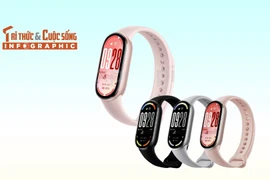 [INFOGRAPHIC] Xiaomi Smart Band 10 Vòng đeo tay “10 năm bất bại” 
