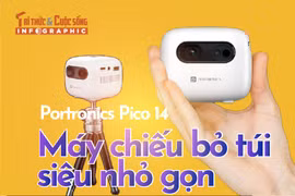 [INFOGRAPHIC] Portronics Pico 14, Máy chiếu bỏ túi siêu nhỏ gọn 