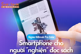[INFOGRAPHIC]Bigme HiBreak Pro Color, Smartphone cho người “nghiện” đọc sách 