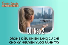 [INFOGRAPHIC] DJI Neo 2, Drone điều khiển bằng cử chỉ
