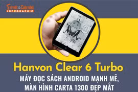 [INFOGRAPHIC] Hanvon Clear 6 Turbo, máy đọc sách Android mạnh mẽ 