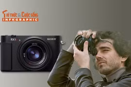 [INFOGRAPHIC] Sony RX1R III tái xuất: Compact nhỏ gọn, chất Full-frame 