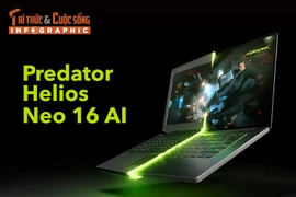 [INFO] Predator Helios Neo 16 AI, Laptop gaming RTX 5060 tối ưu cho game thủ 