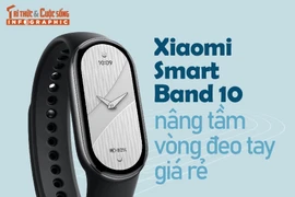 [INFOGRAPHIC] Xiaomi Smart Band 10 nâng tầm vòng đeo tay giá rẻ 