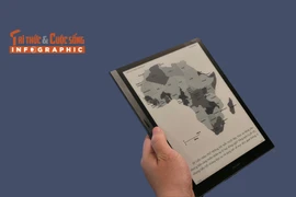 [INFOGRAPHIC] iReader Smart X3 Máy đọc sách kiêm “trợ lý số” 