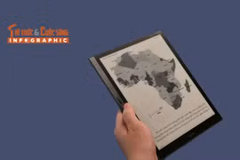 [INFOGRAPHIC] iReader Smart X3 Máy đọc sách kiêm “trợ lý số” 