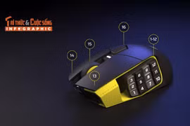 Corsair Scimitar Elite SE làm chủ mọi thứ chỉ bằng ngón cái 