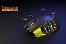 Corsair Scimitar Elite SE làm chủ mọi thứ chỉ bằng ngón cái 