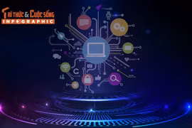 "Gậy thần" làm báo thời công nghệ số