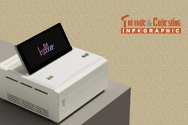 [INFOGRAPHIC] Ayaneo AM01S Mini PC hoài cổ nhưng đầy sức mạnh 