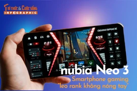 [INFOGRAPHIC] nubia Neo 3, Smartphone gaming “leo rank không nóng tay” 