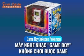  Game Boy Jukebox Pokémo, máy nghe nhạc “Game Boy” không chơi được game 