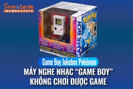  Game Boy Jukebox Pokémo, máy nghe nhạc “Game Boy” không chơi được game 