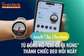 Amazfit T-Rex 3 Pro 44mm, đồng hồ “chỉ để đi rừng” thành chiếc đeo mỗi ngày