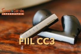 [INFOGRAPHIC] FIIL CC3, Tai nghe earbuds hiếm hoi có chống ồn chủ động ANC 