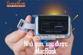 [INFOGRAPHIC] Pin dự phòng Ugreen 10.000mAh 55W, Nhỏ gọn, sạc được MacBook