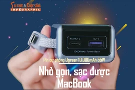 [INFOGRAPHIC] Pin dự phòng Ugreen 10.000mAh 55W, Nhỏ gọn, sạc được MacBook