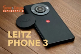 [INFOGRAPHIC] Leitz Phone 3, Smartphone Leica “dị” nhưng đáng giá