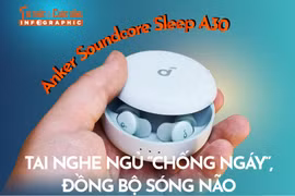 Anker Soundcore Sleep A30 Tai nghe ngủ “chống ngáy”, đồng bộ sóng não 