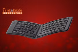 Keychron B11 Pro, Bàn phím gập đôi công thái học cho người dùng đa thiết bị 