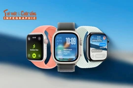 watchOS 26 nâng cấp mạnh mẽ với thiết kế mới và trợ lý AI