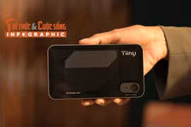 [INFOGRAPHIC] Tiiny AI Pocket Lab, Mini PC AI bỏ túi, chạy offline