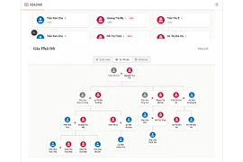 Dự án web gia phả Việt gây sốt cộng đồng mạng