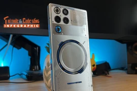 [INFOGRAPHIC] RedMagic 11 Pro, Quái vật gaming với tản nhiệt nước thật 