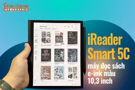 [INFOGRAPHIC] iReader Smart 5C máy đọc sách e-ink màu 10,3 inch 