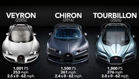 Giá đắt tới hàng triệu đô la - Bugatti vẫn “cháy hàng” đến 2029