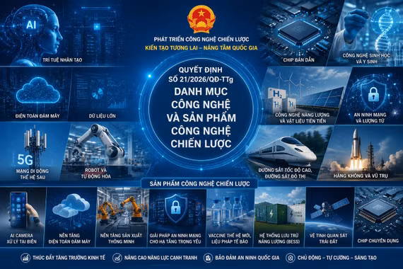 10 nhóm công nghệ chiến lược vừa được Việt Nam xác lập