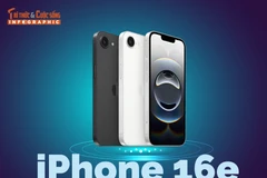 [INFOGRAPHIC] iPhone 16e – “Kẻ thay đổi cuộc chơi” trong dòng iPhone 16