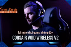 [INFOGRAPHIC] Tai nghe chơi game không dây Corsair VOID Wireless V2
