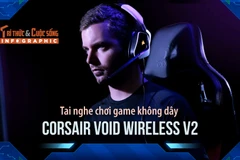 [INFOGRAPHIC] Tai nghe chơi game không dây Corsair VOID Wireless V2