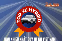 [INFOGRAPHIC] Top xe hybrid bán nhiều nhất quý III tại Việt Nam