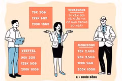 Một năm ra mắt, thị trường 4G hiện ra sao?