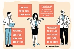 Một năm ra mắt, thị trường 4G hiện ra sao?