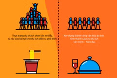 Du lịch Việt: Một thập kỷ bứt phá